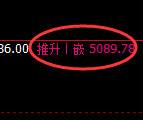 纸浆期货:价格于4小时周期,精准展开区间振荡