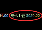 纸浆期货:价格于4小时周期,精准展开区间振荡