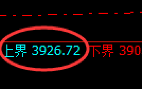 股指300：2小时周期，精准展开振荡调整