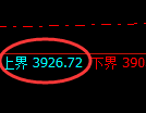 股指300:2小时周期,精准展开振荡调整