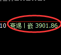 股指300:2小时周期,精准展开振荡调整