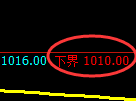 玻璃期货:试仓低点,精准展开振荡回升