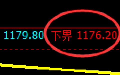 纯碱期货：试仓低点，精准展开强势反弹
