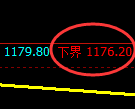 纯碱期货：试仓低点，精准展开强势反弹