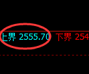 菜粕期货:4小时周期,精准展开窄幅调整