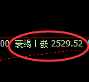 菜粕期货:4小时周期,精准展开窄幅调整