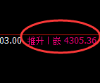 乙二醇期货:4小时高点,精准展开单边快速回落