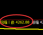 乙二醇期货:4小时高点,精准展开单边快速回落