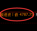 PTA期货:4小时周期,精准展开宽幅洗盘