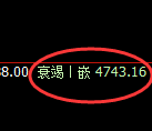 PTA期货:4小时周期,精准展开宽幅洗盘