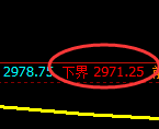 螺纹期货:试仓低点,精准展开强势反弹