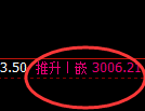 螺纹期货:试仓低点,精准展开强势反弹