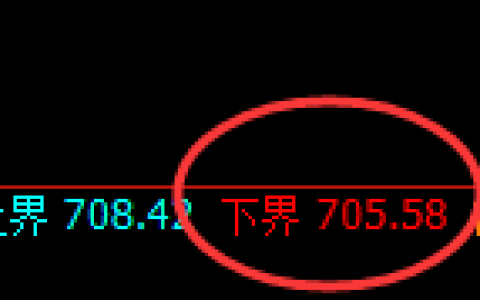 铁矿石期货：涨超2%，试仓低点，精准展开极端回升