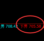 铁矿石期货:涨超2%,试仓低点,精准展开极端回升