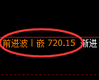 铁矿石期货:涨超2%,试仓低点,精准展开极端回升