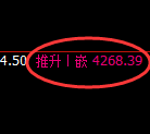 液化气期货:4小时高点,精准展开振荡回落