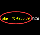 液化气期货:4小时高点,精准展开振荡回落