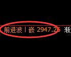 豆粕期货:4小时周期,精准进入振荡调整结构