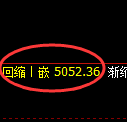 纸浆期货:4小时低点,精准展开极端反弹