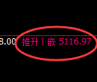 纸浆期货:4小时低点,精准展开极端反弹