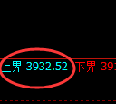 IF300指数:试仓高点,精准展开弱势下行