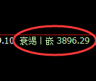 IF300指数:试仓高点,精准展开弱势下行