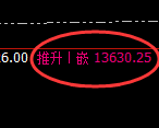 A50指数期货:回补高点,精准展开单边极端回落