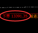 A50指数期货:回补高点,精准展开单边极端回落
