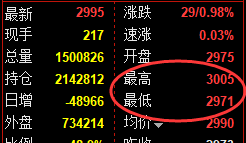 6月27日，螺纹+铁矿+甲醇：规则化（系统策略）复盘汇总