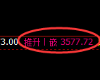 沥青期货：修正高点，精准展开直线跳水