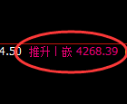 液化气期货:回补高点,精准展开极端回落