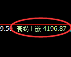 液化气期货:回补高点,精准展开极端回落