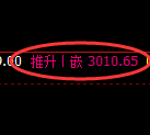 燃油期货:修正高点,精准展开直线跳水