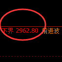燃油期货:修正高点,精准展开直线跳水