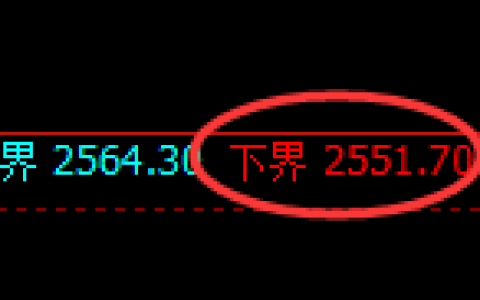 菜粕期货：试仓低点，精准展开振荡回升