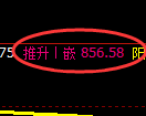 焦煤期货:4小时周期,精准展开振荡调整