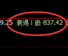 焦煤期货:4小时周期,精准展开振荡调整