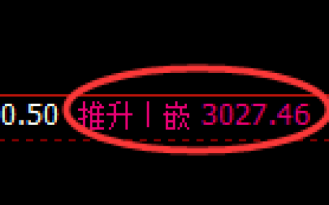 螺纹期货：回补高点，精准展开振荡回落