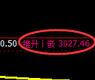 螺纹期货:回补高点,精准展开振荡回落