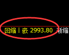 螺纹期货:回补高点,精准展开振荡回落