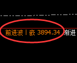 IF股指300:2小时周期,精准展开宽幅洗盘