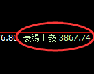 IF股指300:2小时周期,精准展开宽幅洗盘