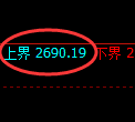 IH股指50:2小时周期,精准展开振荡洗盘