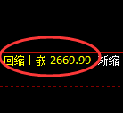 IH股指50:2小时周期,精准展开振荡洗盘