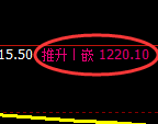 纯碱期货：回补高点，精准展开冲高回落