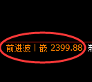 甲醇期货:4小时高点,精准展开振荡回落