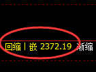 甲醇期货:4小时高点,精准展开振荡回落
