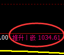 玻璃期货:回补高点,精准展开单边振荡回落