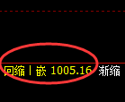玻璃期货:回补高点,精准展开单边振荡回落