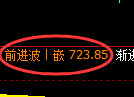 铁矿石期货:日线高点,精准展开快速回落